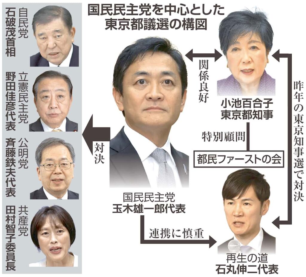 【玉木氏演説に多くの聴衆、国民民主党からの立候補希望者が相次ぎ、他党の現職も希望】6月の東京都議選に向け、国民民主党の候補者擁立加速　20人以上目指す